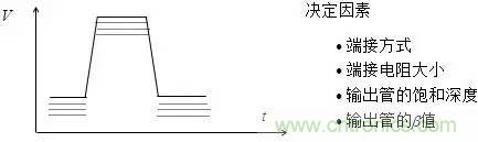 影響信號完整性的7大原因，你“中槍”了哪個(gè)？