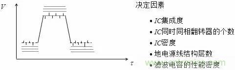 影響信號完整性的7大原因，你“中槍”了哪個(gè)？