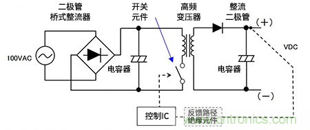如何通俗易懂的理解電源中的開(kāi)關(guān)AC-DC轉換 如何通俗易懂的理解電源中的開(kāi)關(guān)AC-DC轉換