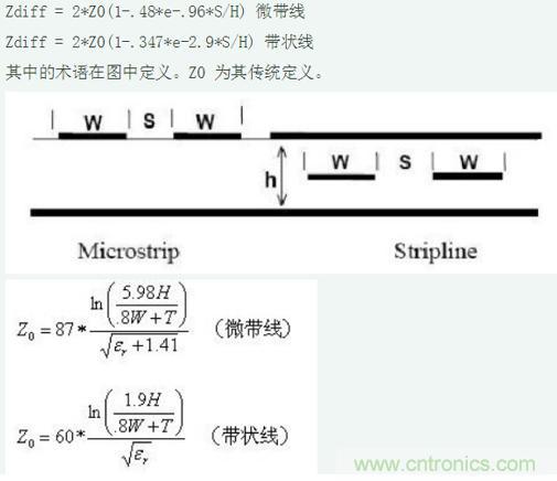 差分線(xiàn)也有差模，共模，奇模，偶模？看完這篇你就明白了