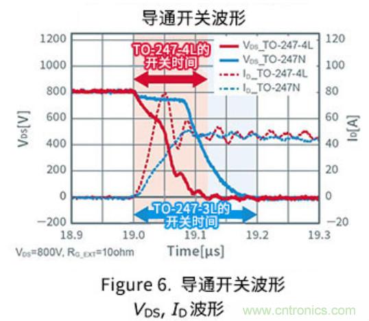 通過(guò)驅動(dòng)器源極引腳將開(kāi)關(guān)損耗降低約35%