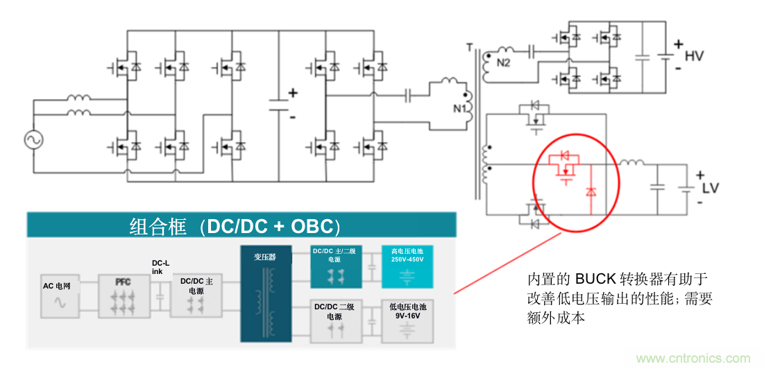 TI新能源汽車(chē)多合一動(dòng)力總成系統解決方案，助您快速實(shí)現輕量、高效、降本