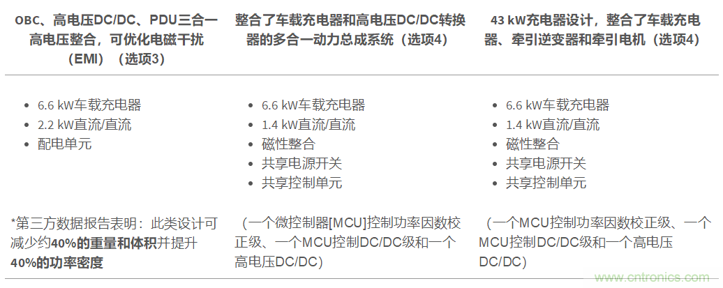 TI新能源汽車(chē)多合一動(dòng)力總成系統解決方案，助您快速實(shí)現輕量、高效、降本