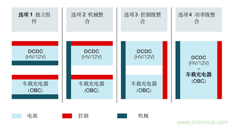 TI新能源汽車(chē)多合一動(dòng)力總成系統解決方案，助您快速實(shí)現輕量、高效、降本