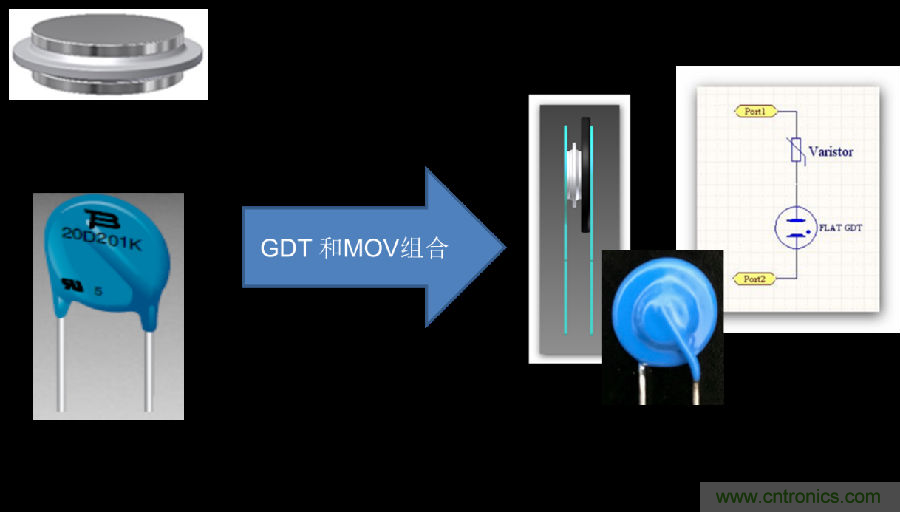 融合GDT和MOV，Bourns打造創(chuàng  )新型過(guò)壓保護器件