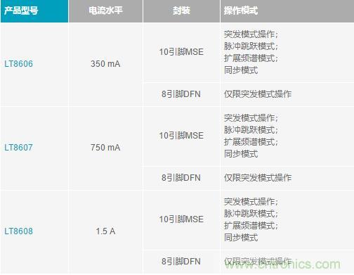 降壓轉換器的“理想型”是啥樣的？當然是......