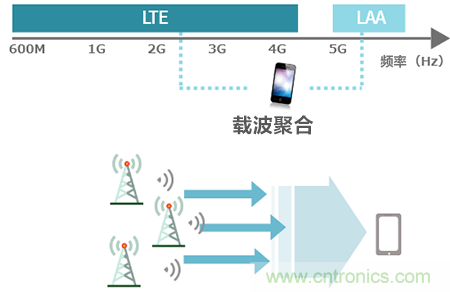 【干貨】5GHz頻段的噪聲問(wèn)題及降噪對策
