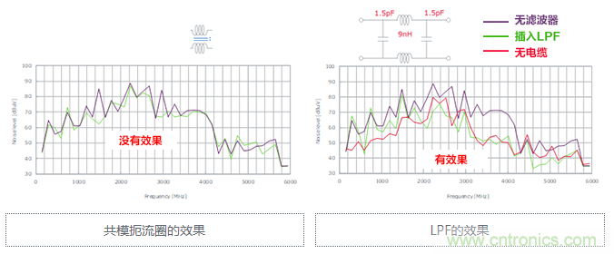 【干貨】5GHz頻段的噪聲問(wèn)題及降噪對策