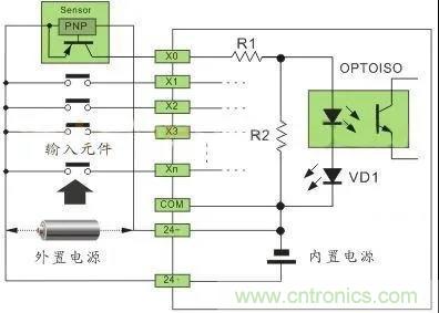 PLC與傳感器的接線(xiàn)都不會(huì )，還學(xué)啥PLC？