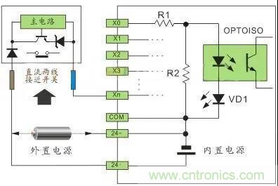 PLC與傳感器的接線(xiàn)都不會(huì )，還學(xué)啥PLC？