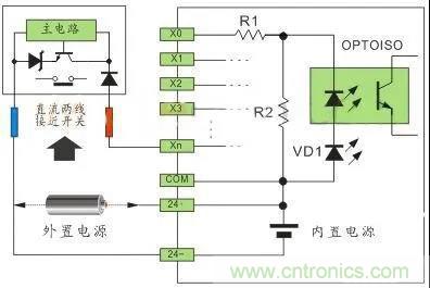 PLC與傳感器的接線(xiàn)都不會(huì )，還學(xué)啥PLC？