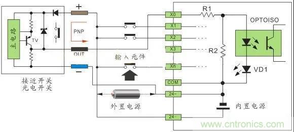 PLC與傳感器的接線(xiàn)都不會(huì )，還學(xué)啥PLC？
