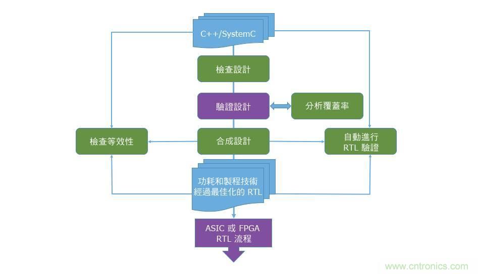 AI加速器生態(tài)系統 AI加速器生態(tài)系統