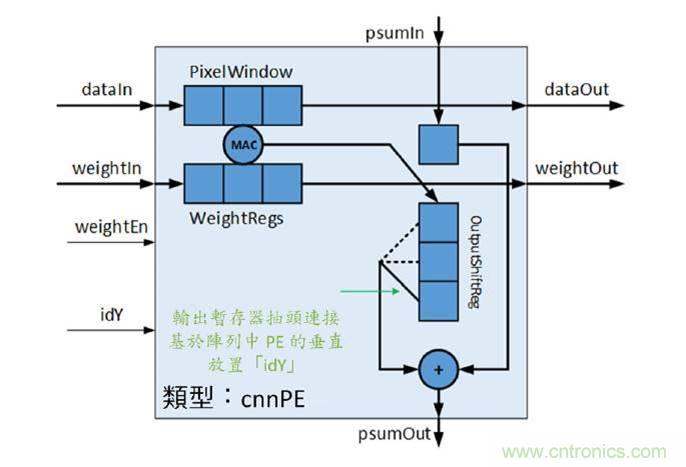 AI加速器生態(tài)系統 AI加速器生態(tài)系統