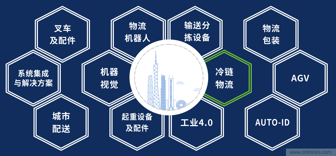 2020中國（廣州）國際物流裝備與技術(shù)展覽會(huì )