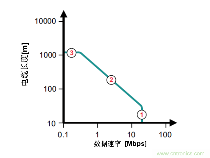 隔離式收發(fā)器難題是否讓您輾轉反側，我們知道的都告訴您！