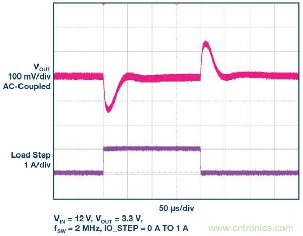 采用BGA封裝的低EMI μModule穩壓器有助于簡(jiǎn)化設計