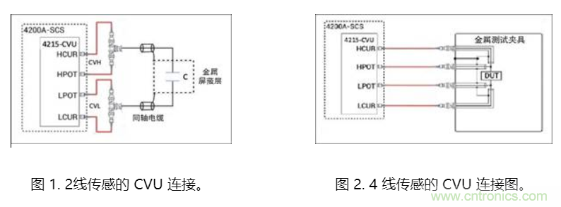 CVU 電容電壓?jiǎn)卧M(jìn)行fF飛法電容測量 CVU 電容電壓?jiǎn)卧M(jìn)行fF飛法電容測量