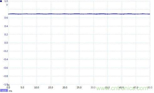 如何設計個(gè)電路，將PWM信號轉換為模擬量信號？