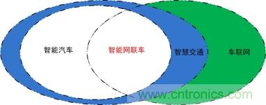 未來(lái)智能網(wǎng)聯(lián)汽車(chē)的整車(chē)架構會(huì )是什么樣 未來(lái)智能網(wǎng)聯(lián)汽車(chē)的整車(chē)架構會(huì )是什么樣