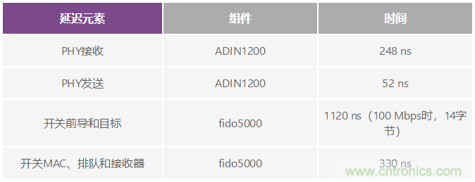 多軸機器人和機床應用中的時(shí)序挑戰