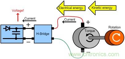 直流電機驅動(dòng)器能量回收