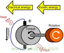 直流電機驅動(dòng)器能量回收
