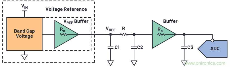 為何基準電壓噪聲非常重要？