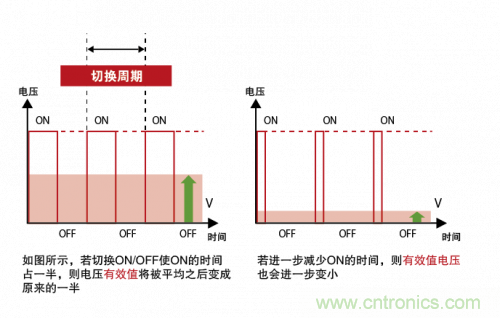 詳解無(wú)刷直流電機的原理及正確使用方法 詳解無(wú)刷直流電機的原理及正確使用方法