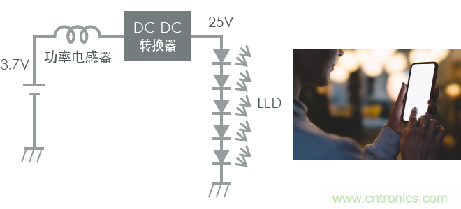 功率電感器基礎第1章：何謂功率電感器？工藝特點(diǎn)上的差異？