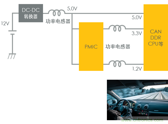 功率電感器基礎第1章：何謂功率電感器？工藝特點(diǎn)上的差異？
