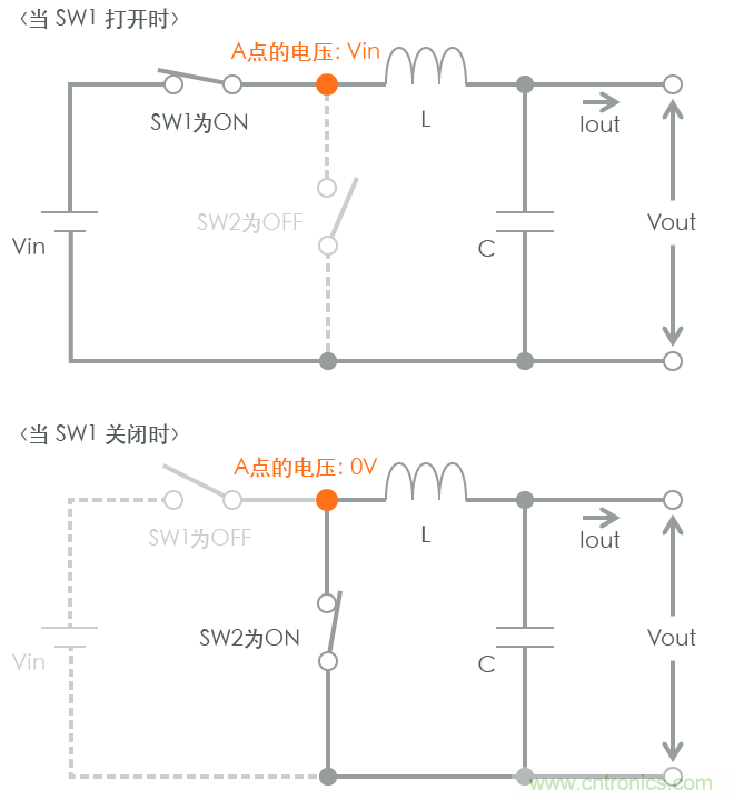 功率電感器基礎第1章：何謂功率電感器？工藝特點(diǎn)上的差異？