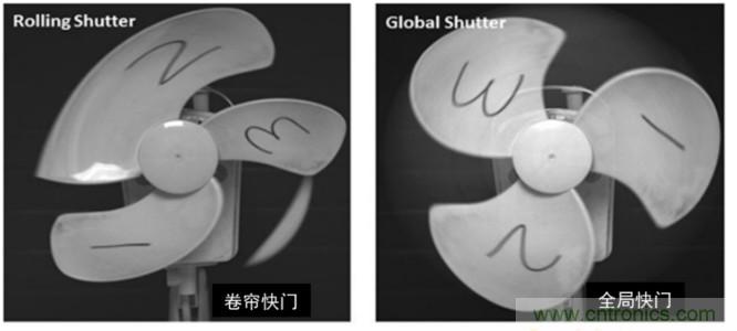 安森美半導體領(lǐng)先的智能感知技術(shù)和方案應對工業(yè)人工智能應用挑戰