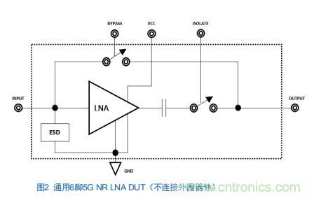 Teledyne e2v:四通道ADC為5G NR ATE和現場(chǎng)測試系統自動(dòng)校準測量帶來(lái)重大變革 Teledyne e2v:四通道ADC為5G NR ATE和現場(chǎng)測試系統自動(dòng)校準測量帶來(lái)重大變革