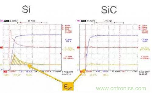 SiC吸引力為何如此的大？在電力電子上又有哪些應用？