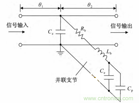 微帶線(xiàn)的相位補償電路物理模型分析 微帶線(xiàn)的相位補償電路物理模型分析