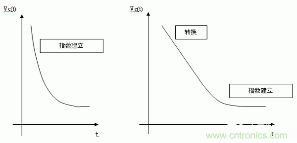 如何通過(guò)高精度模數轉換器的驅動(dòng)來(lái)優(yōu)化模擬前端？