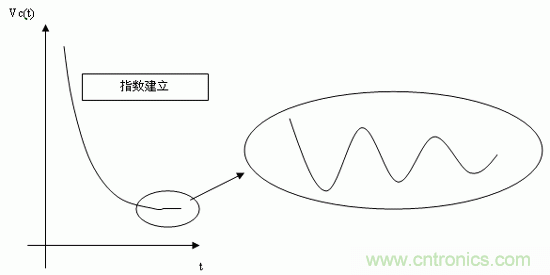 如何通過(guò)高精度模數轉換器的驅動(dòng)來(lái)優(yōu)化模擬前端？