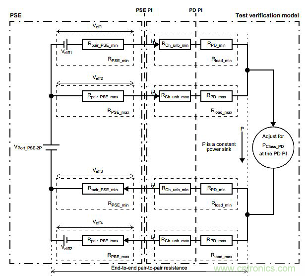 每個(gè)工程師都應了解的有關(guān)IEEE 802.3bt PoE的知識