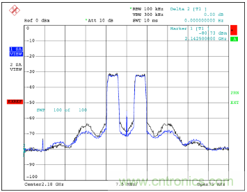 如何調節M(mǎn)AX2009/MAX2010 RF預失真器來(lái)優(yōu)化系統性能？