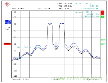 如何調節M(mǎn)AX2009/MAX2010 RF預失真器來(lái)優(yōu)化系統性能？