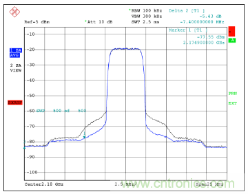 如何調節M(mǎn)AX2009/MAX2010 RF預失真器來(lái)優(yōu)化系統性能？