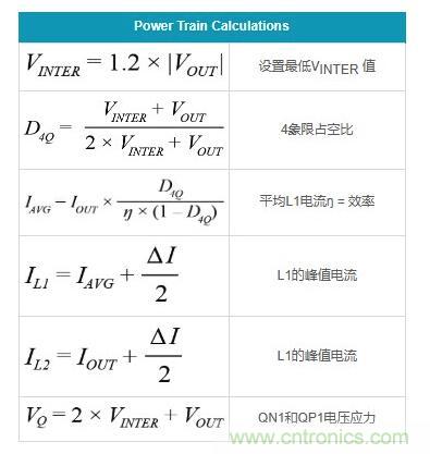 通過(guò)5 V至24 V輸入提供雙極性、雙向DC-DC流入和流出電流