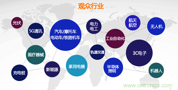 行業(yè)品牌集聚2020深圳國際連接器線(xiàn)纜線(xiàn)束加工展，9月2日隆重啟幕