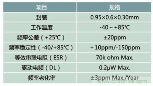 32.768kHz諧振器：選擇傳統晶振還是與MEMS諧振器？