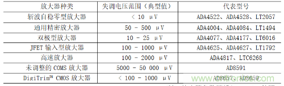 放大器Vos失調電壓的產(chǎn)生與影響 放大器Vos失調電壓的產(chǎn)生與影響
