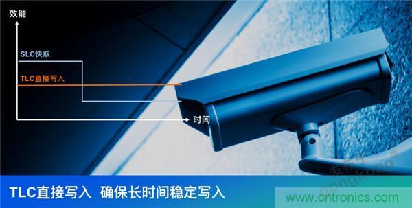 監控存儲背后玄機知多少？