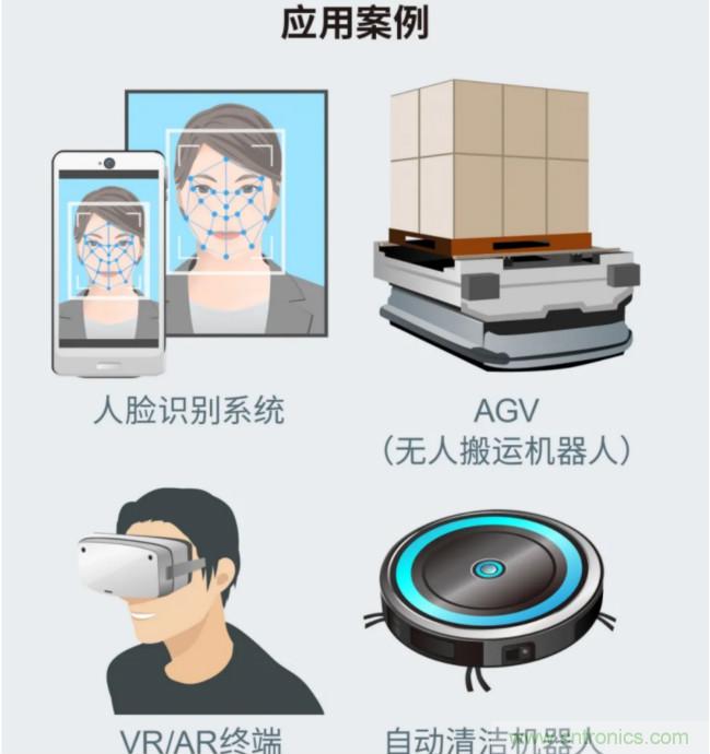一體化封裝，VCSEL的輸出功率更高