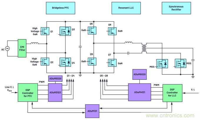 iCoupler技術(shù)為AC/DC設計中的GaN晶體管帶來(lái)諸多優(yōu)勢
