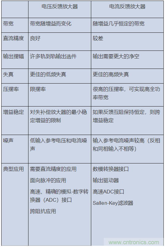 如何攻克高速放大器設計三大常見(jiàn)問(wèn)題？